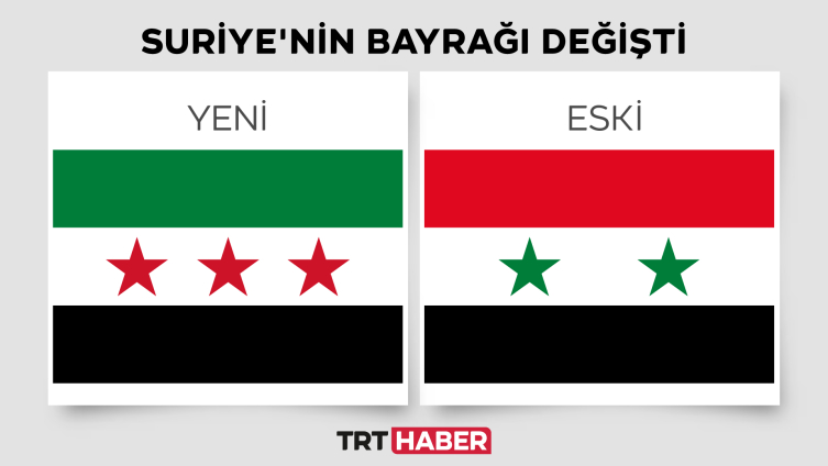 Grafik: TRT Haber